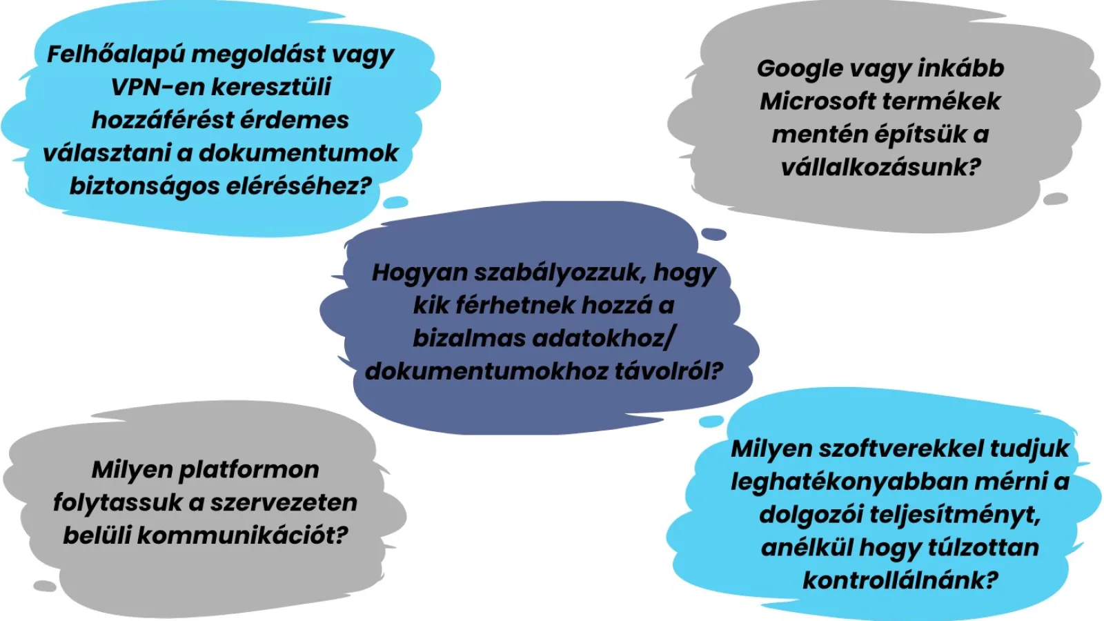 Munkáltatói kérdések a home office bevezetéséhez kapcsolódóan