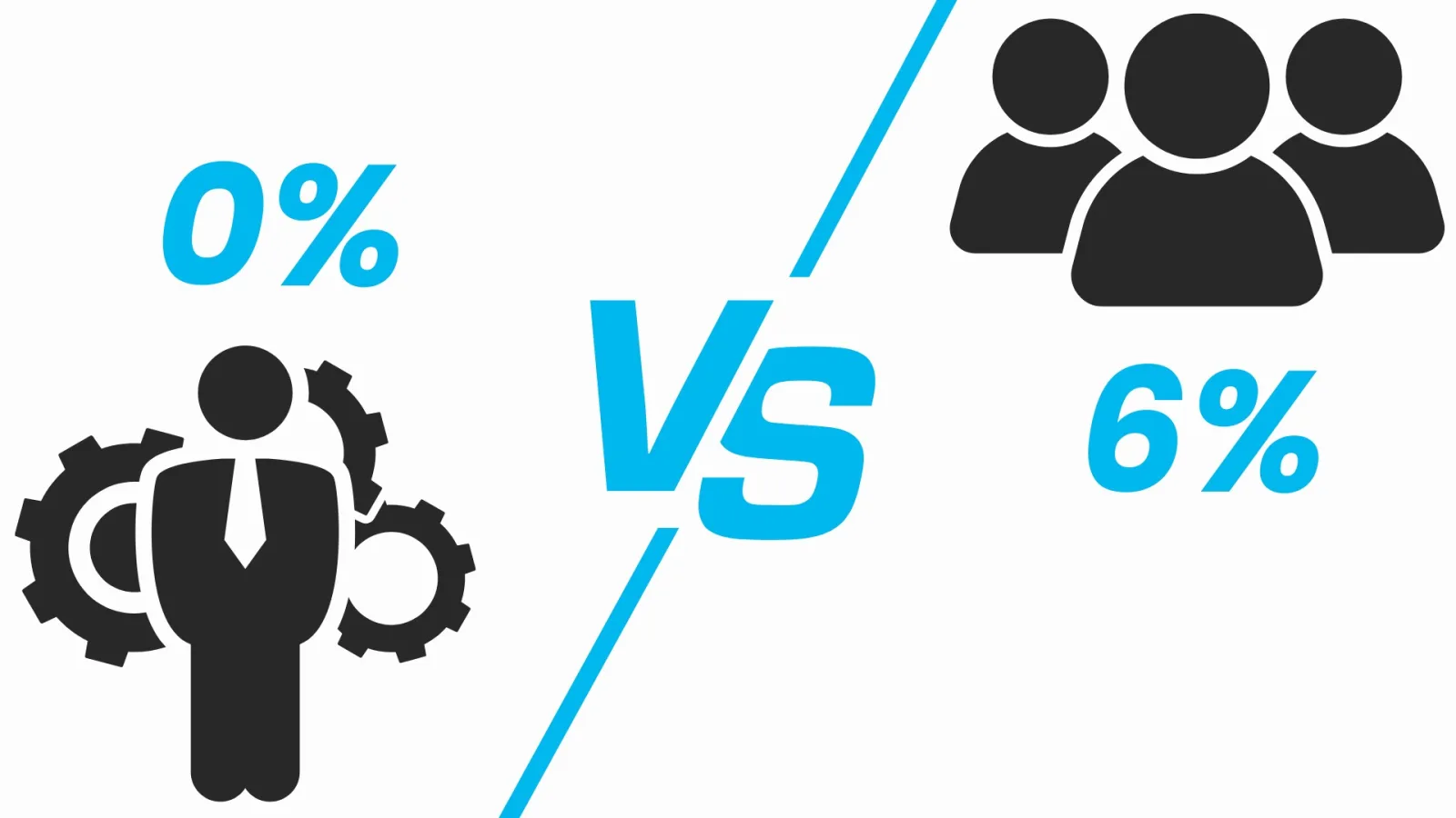 Digitalizáció prioritás – vezetők 0%, munkavállalók 6%