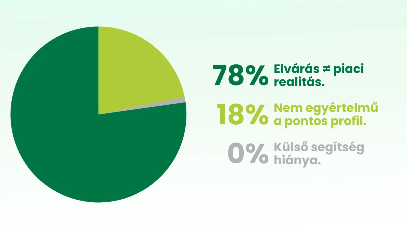 Összevont munkakör betöltésének legnagyobb nehézségei – szavazás eredménye